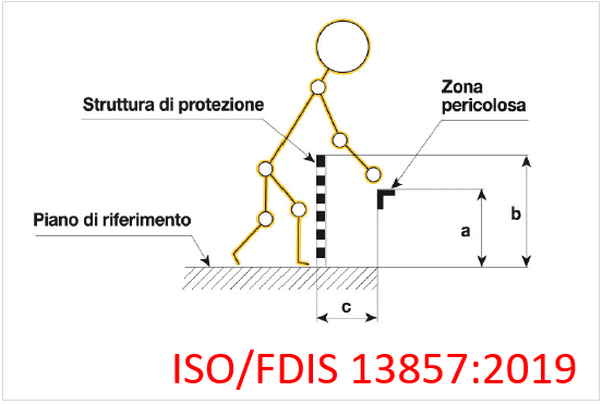 ISO/FDIS 13857:2019