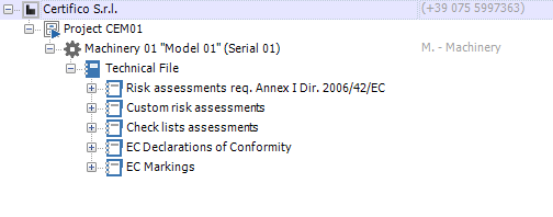 Risk assessment